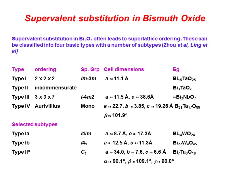 Supervalent substitution in Bismuth Oxide Supervalent substitution in Bi2O3 often leads to superlattice ordering